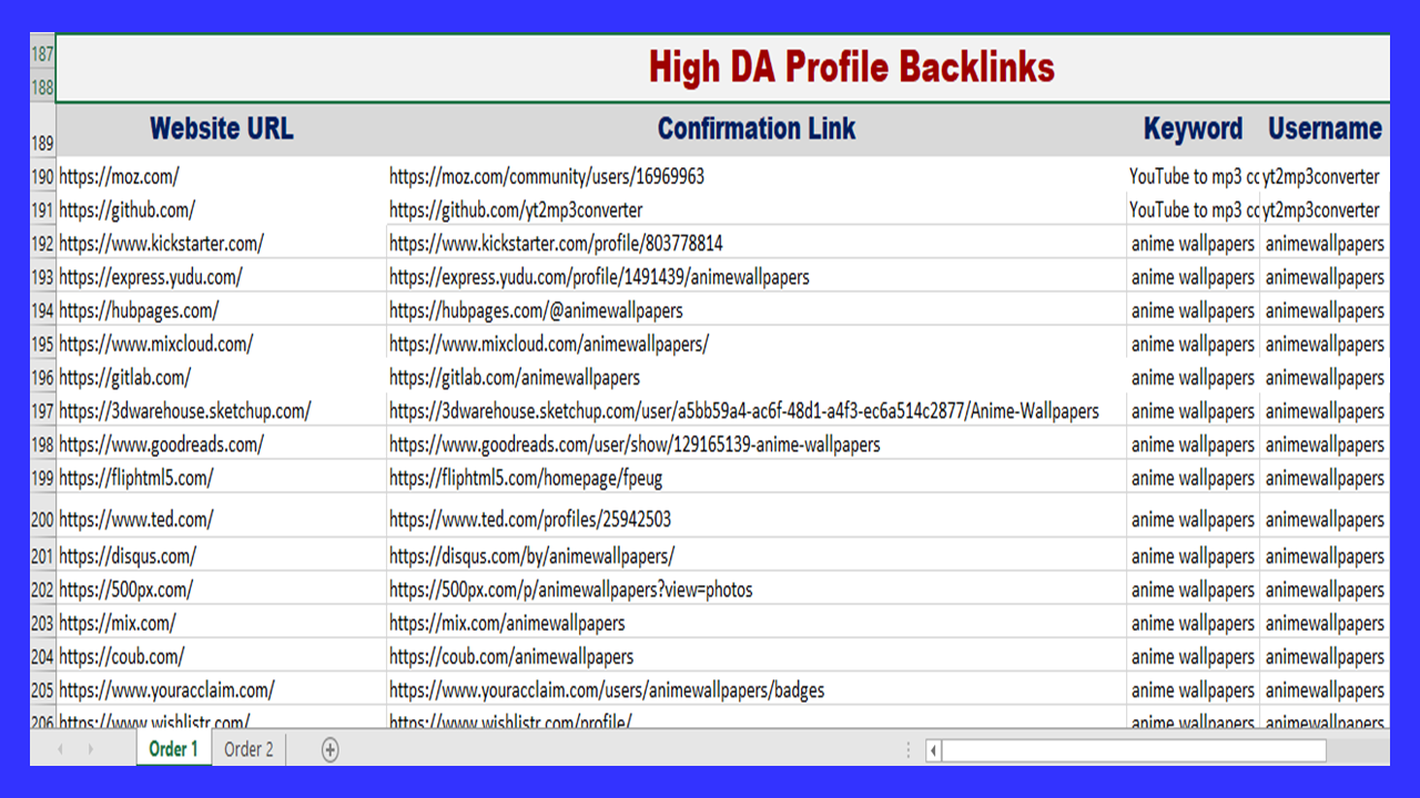 100 DA 80+ & 10 Edu/Gov Unique Profile Backlinks