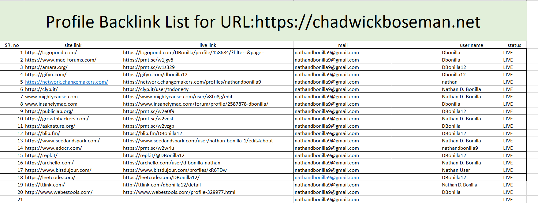 I will create 150 high authority SEO profile backlinks for your website
