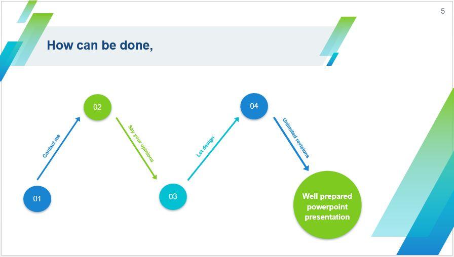 create academic and professional power point presentation