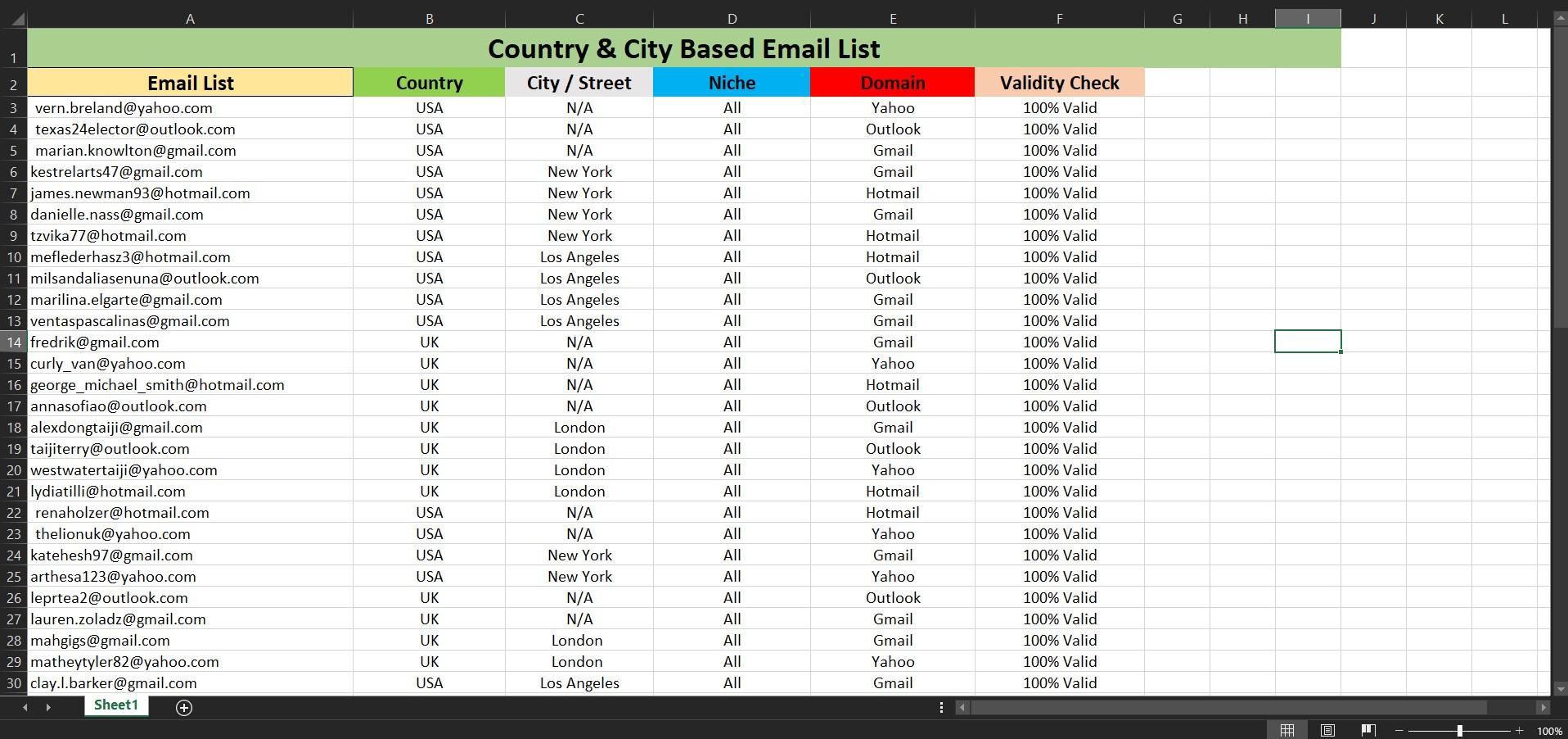 I am provide active and targeted email list