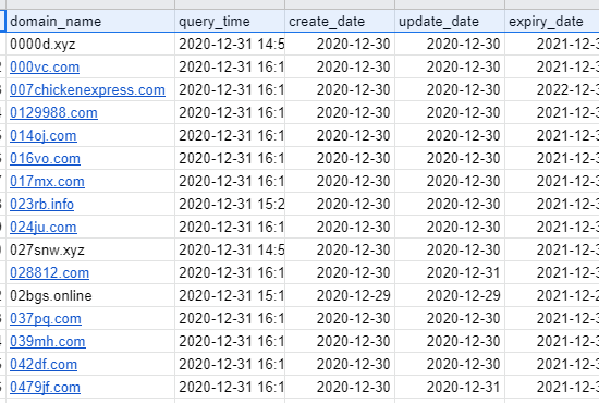 I will do b2b lead generation, email address by using LinkedIn