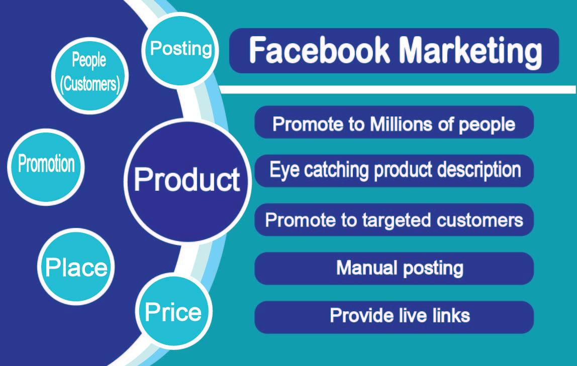 i wil optimize Facebook post and promote Your business 