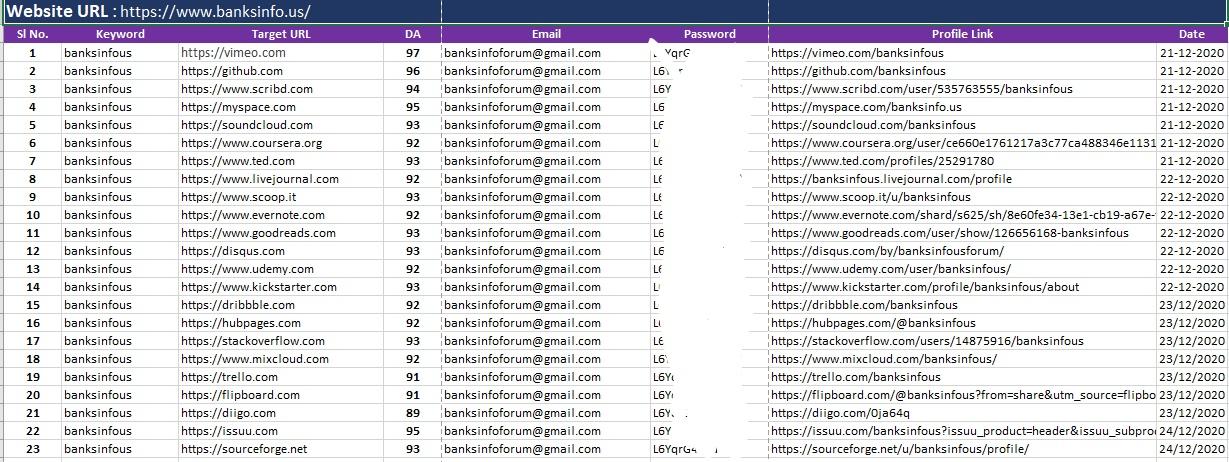 I will Manually build 100 High Quality & Do follow Profile Backlinks