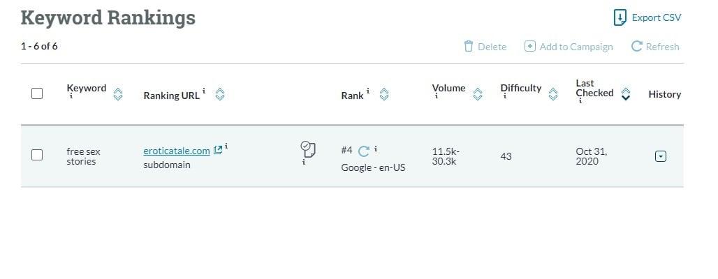 Adult Guest Post on Top 4 Ranked Canadian Erotic Story Site