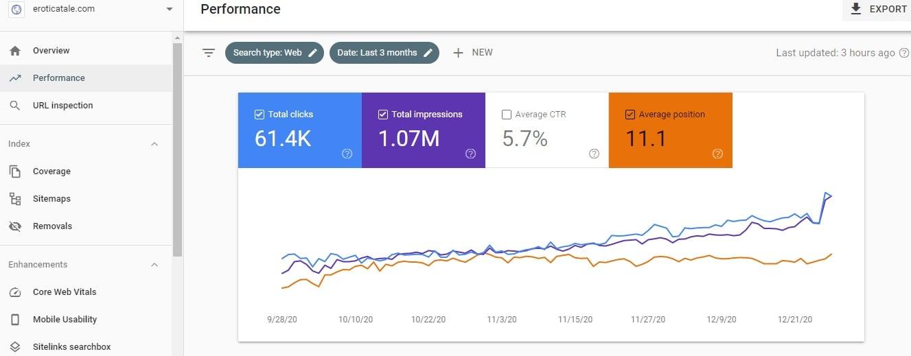 Adult Guest Post on Top 4 Ranked Canadian Erotic Story Site