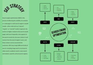 I will provide best keyword service & competition analysis for your working area