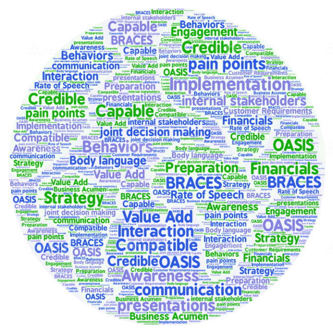 I will design tag cloud typography word cloud any custom shape