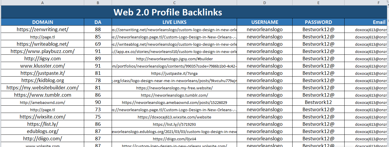 Latest And Manually Done Combine Backlinks Package To Improve Your Ranking Toward Page 1