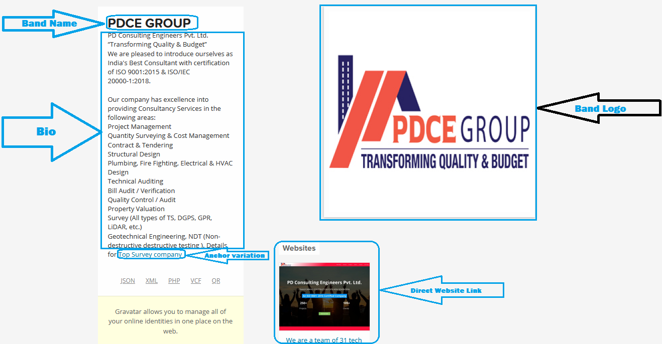 150 High Authority Manually Create Profile Backlinks