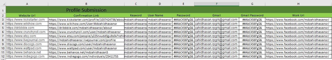 300 High Authority Profile Backlink Google Algorithm Friendly