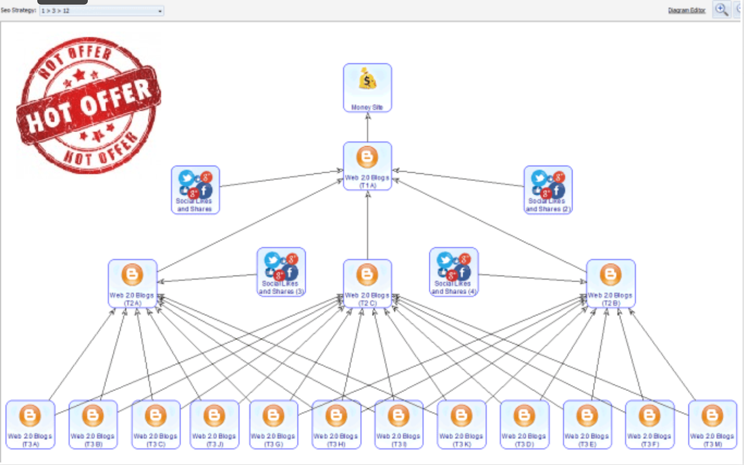 create 1,3,12 diagram SEO package using money robot