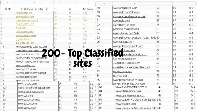 I will do classified ad posting in top sites