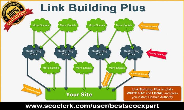 I Will Do Quality Dofollow Backlinks Link Building for Top Ranking