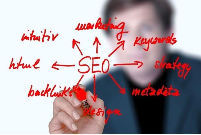 On Page Optimization WordPress Website using Yoast SEO or Rank Math