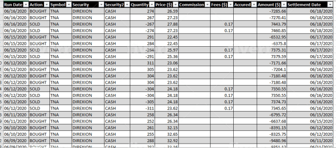 I will do data entry typing work in excel, Online and Convert JPG Excel