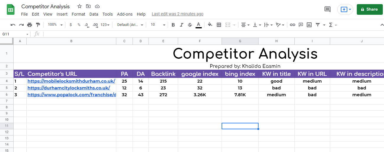 I will do the best professional SEO keyword research and competitor analysis