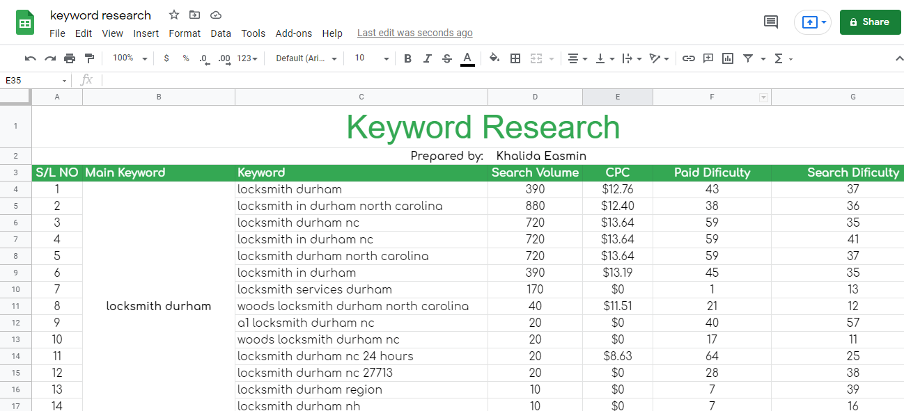 I will do the best professional SEO keyword research and competitor analysis