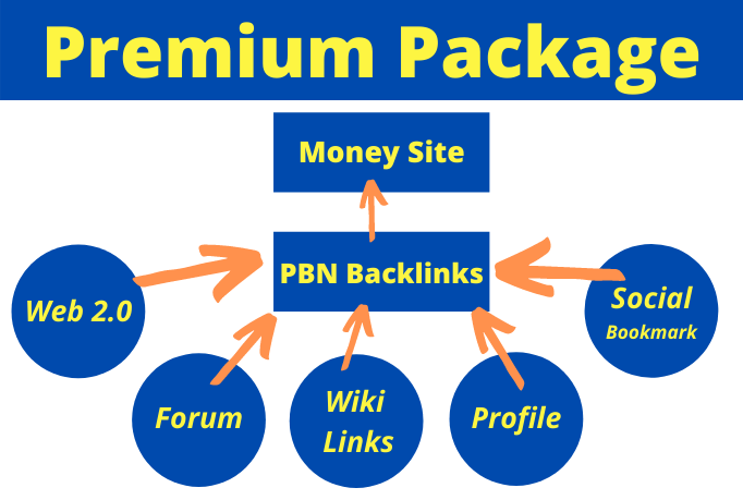 I will create 50 seo dofollow high da backlinks with tier link building