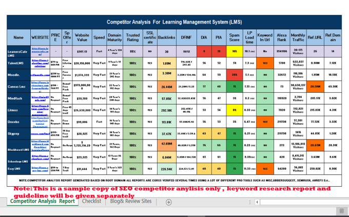 I will do keyword research, competitor analysis and website audit