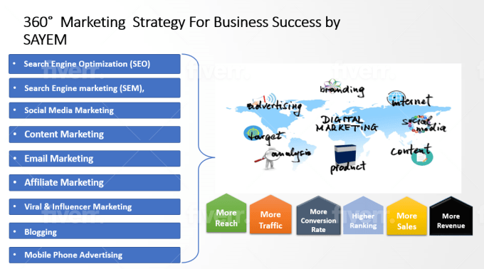 I will do keyword research, competitor analysis and website audit