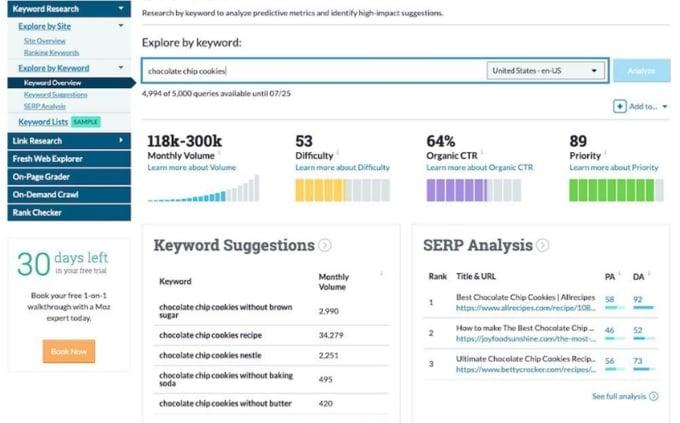 I will do keyword research, competitor analysis and website audit