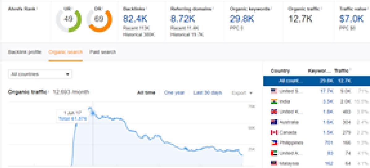 I will publish dofollow guest post on google news approved sites