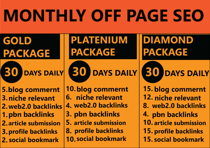 I will provide monthly off page seo package for your website ranking