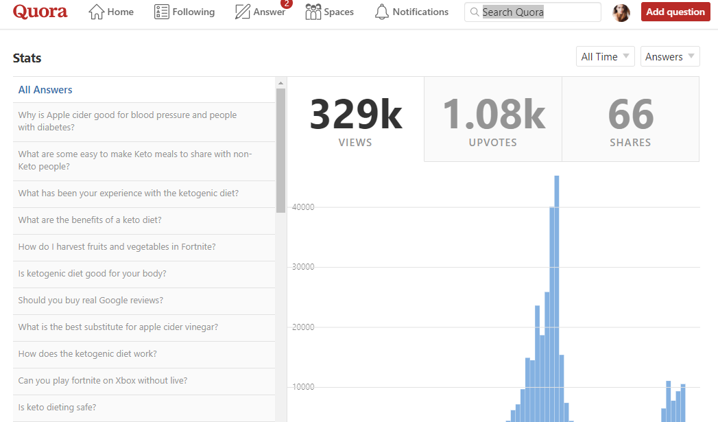 10 Quora Answers Based on Keywords with Backlink