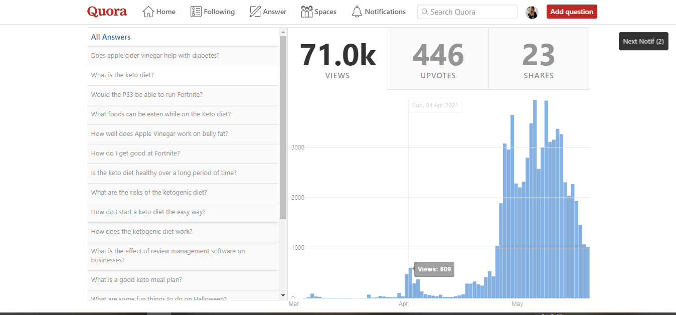 10 Quora Answers Based on Keywords with Backlink