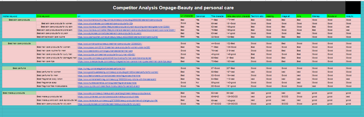 I will do powerful SEO keyword research and Competitor analysis