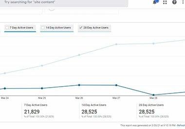 33.8k usa web traffic keyword target USA website traffic 