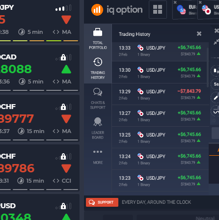 The trading bot, know the strength of prices and make profitable trades