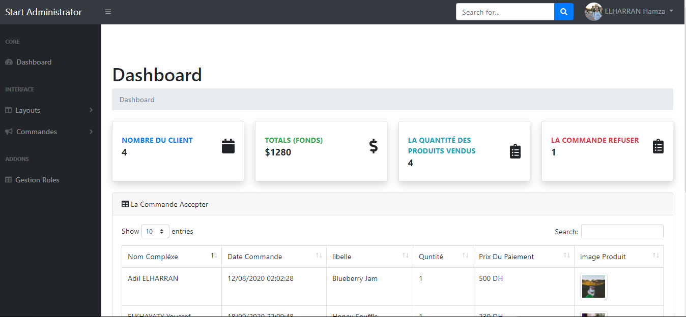 Boutique shop to natural materials with Dashboard, technology used: ASP.NET Core Web MVC, JavaScript