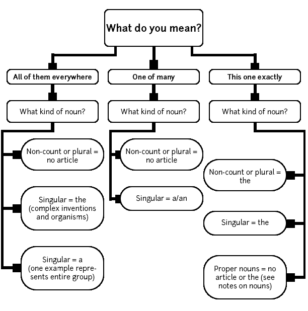 All articles from 500 to 750 exclusive types are sold here, with their own source, and all rights 