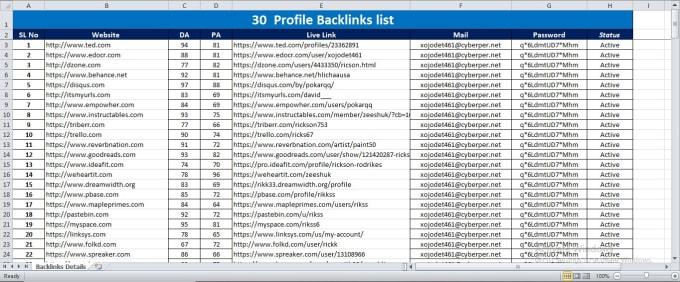  do 70 high authority SEO profile backlinks
