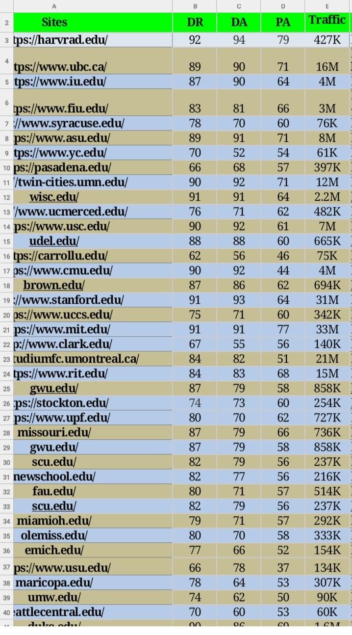 These High Traffic sites are available for Guest Posting. Do Follow & Permanent 
