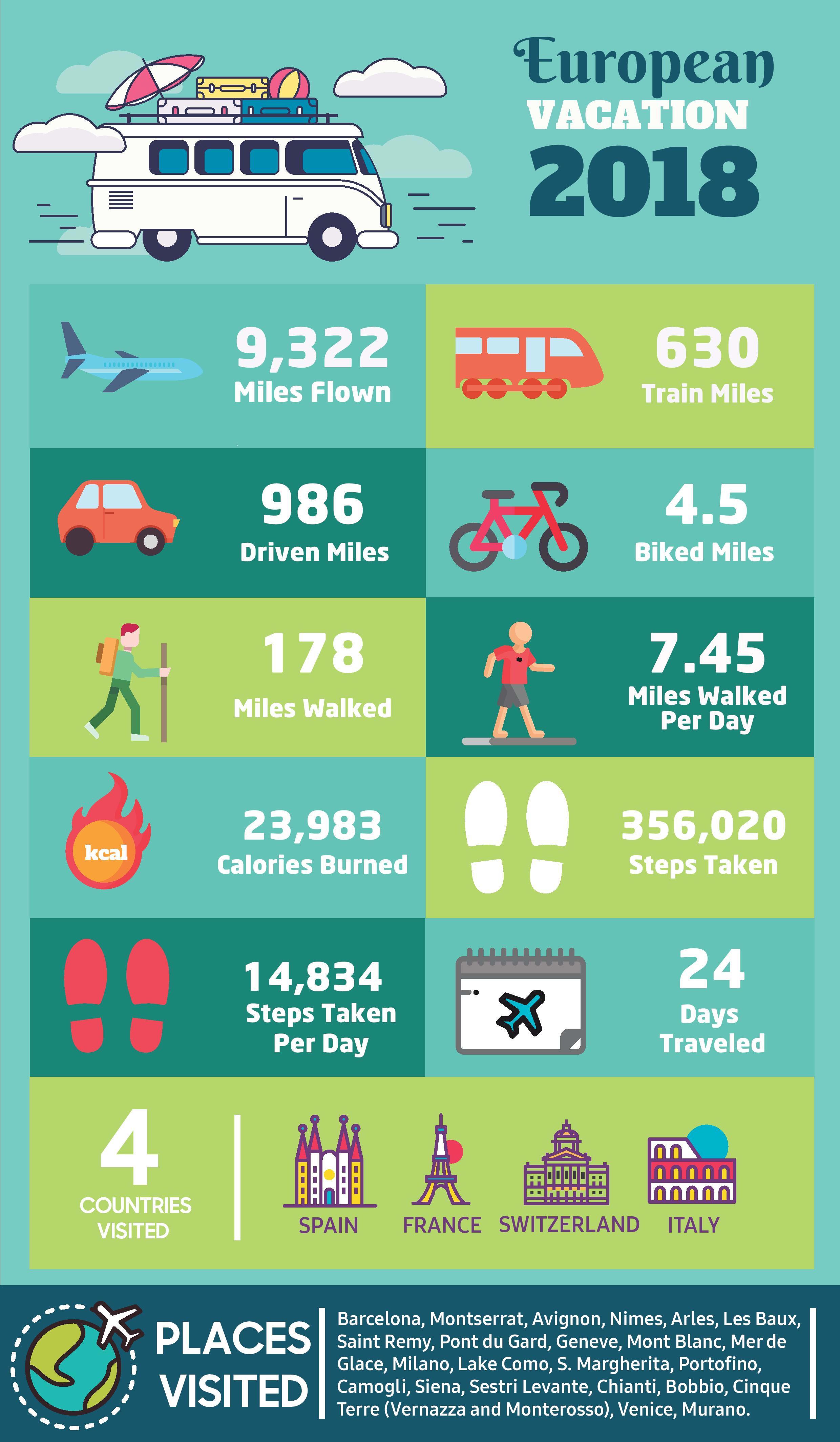 I will do extremely professional infographic design