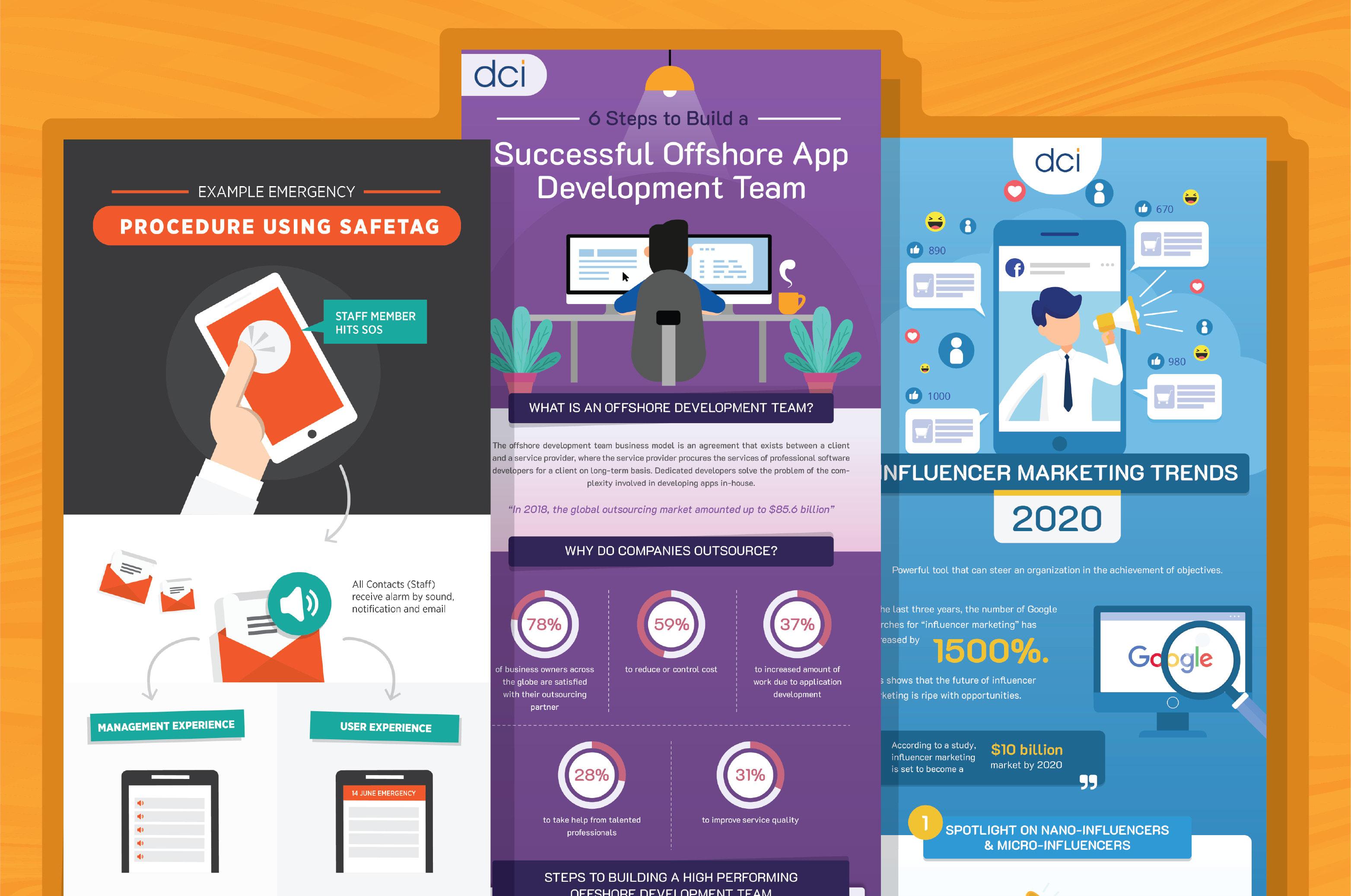 I will create an awesome infographic in 72 hours