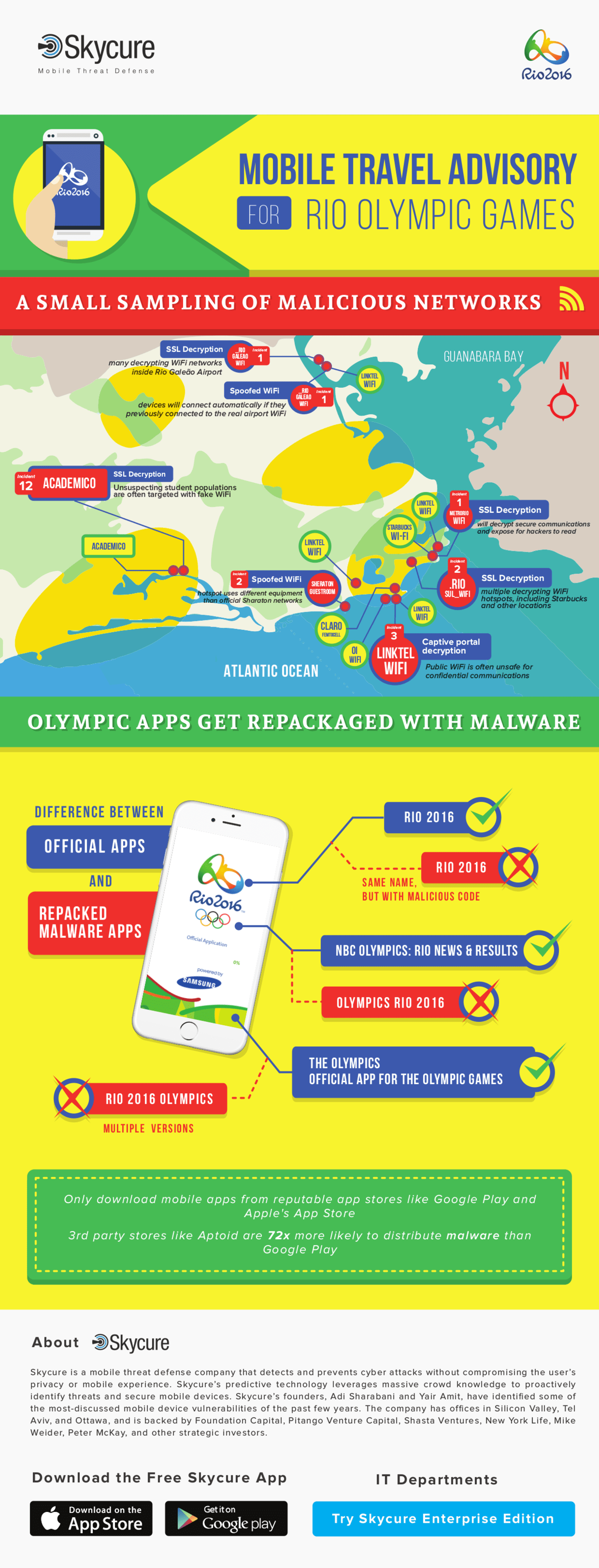 I will design a high quality infographics