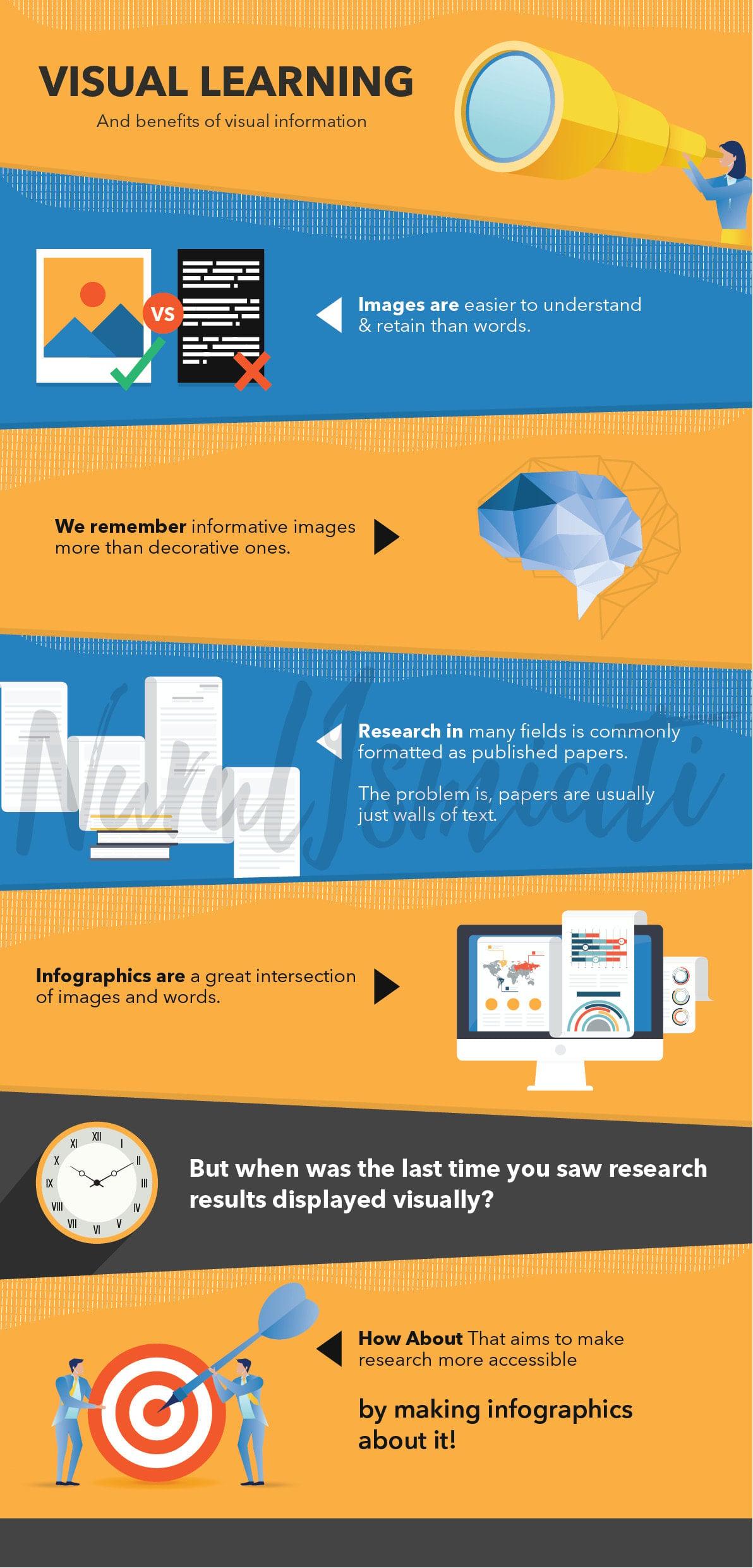 I will design a high quality infographics