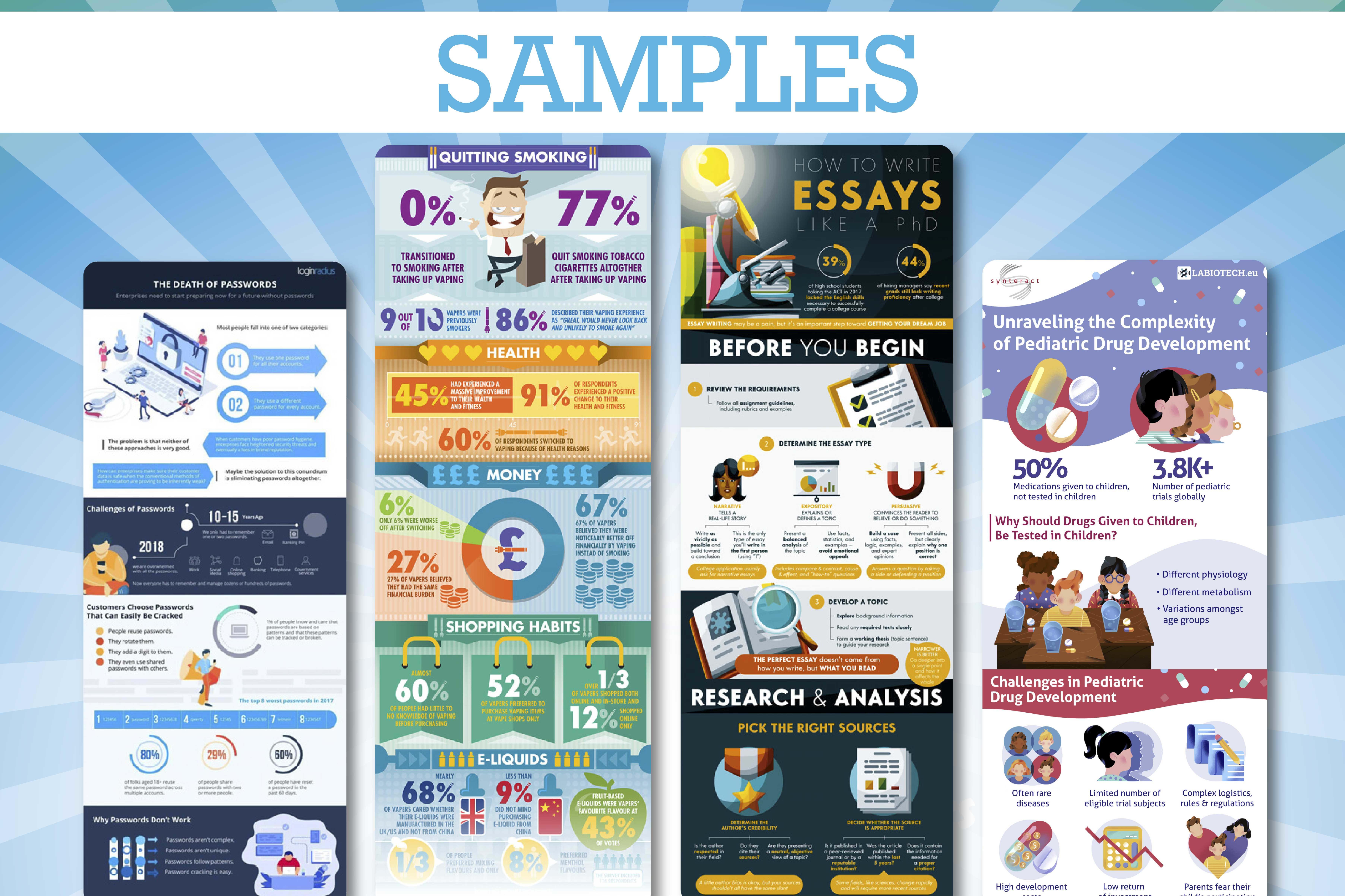 I will create professional unique infographic design in 24 hours