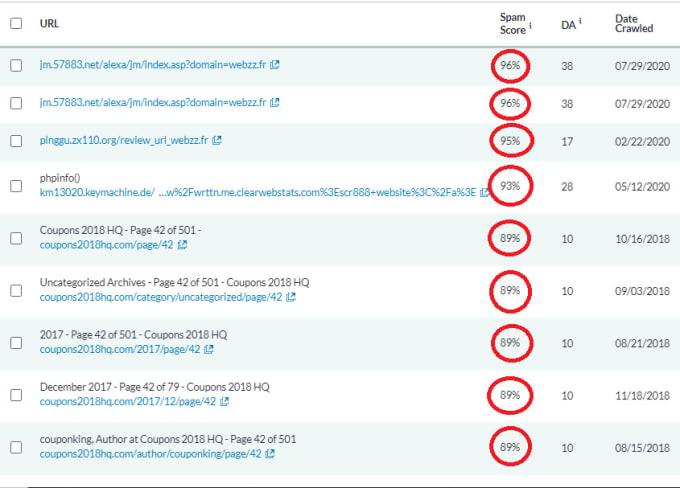 I will disavow bad backlinks and remove moz spam score