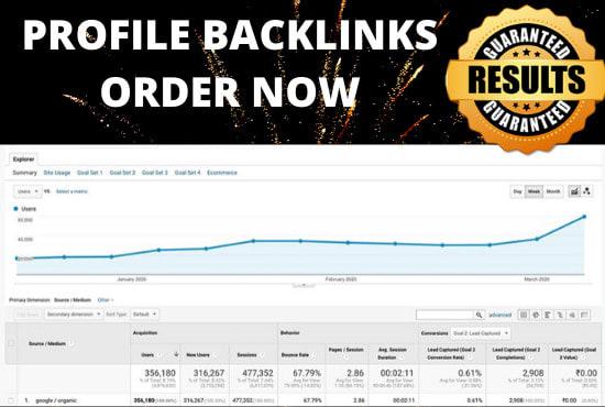 I will create 250 SEO profile backlinks on high authority websites
