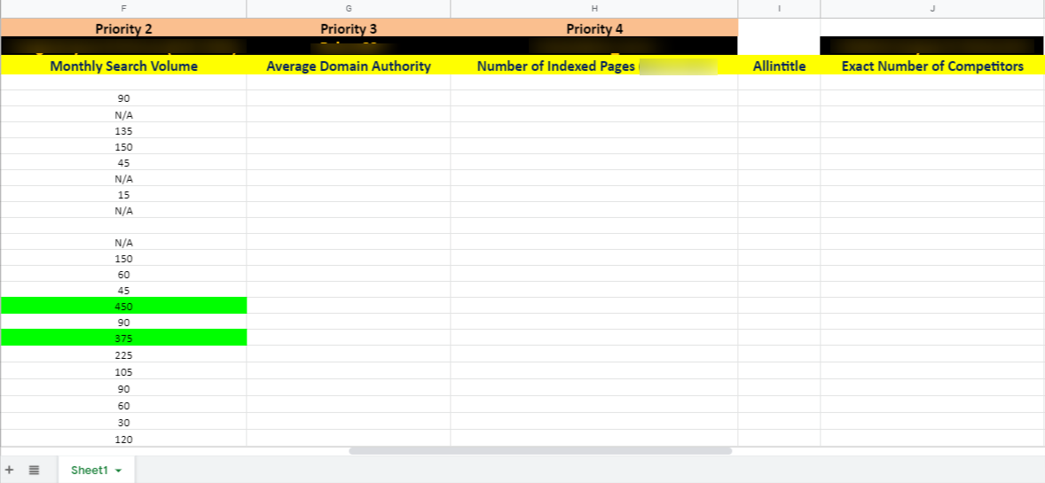 I will do low competitive SEO keyword research for your niche