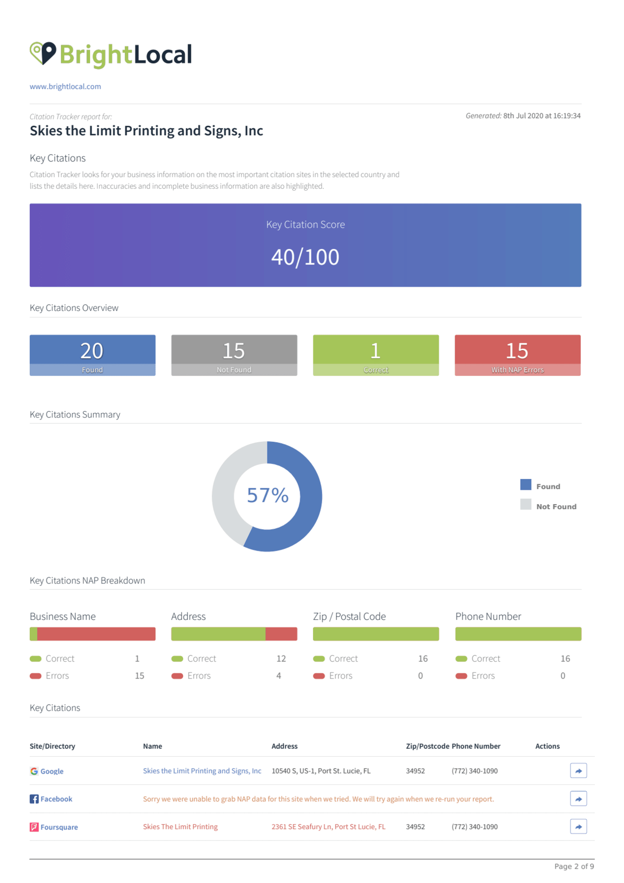 I will do 100 citations for any country