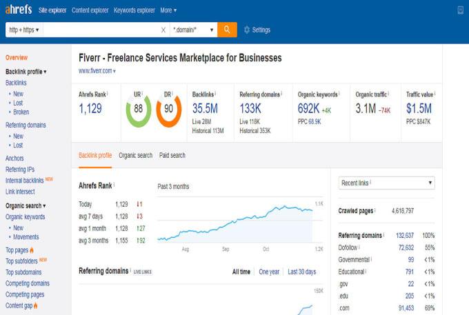 I will run ahref and semrush reports for SEO competitors analysis