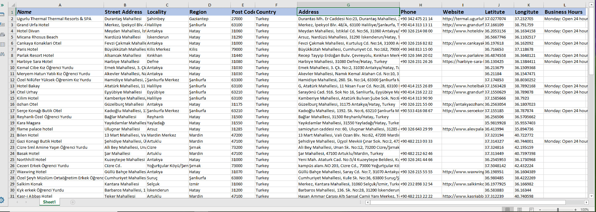I will scrape google maps for places data