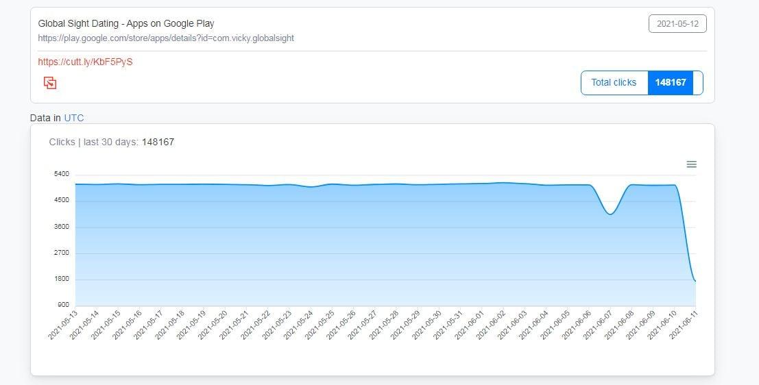 I will drive organic keyword target web traffic 