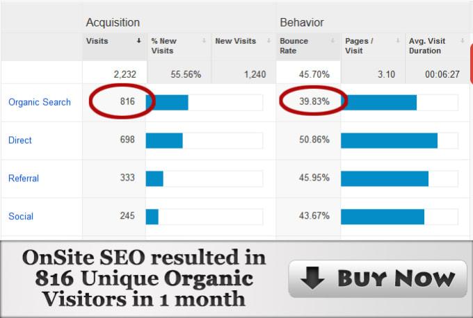 I will perform onsite SEO in wordpress website for you