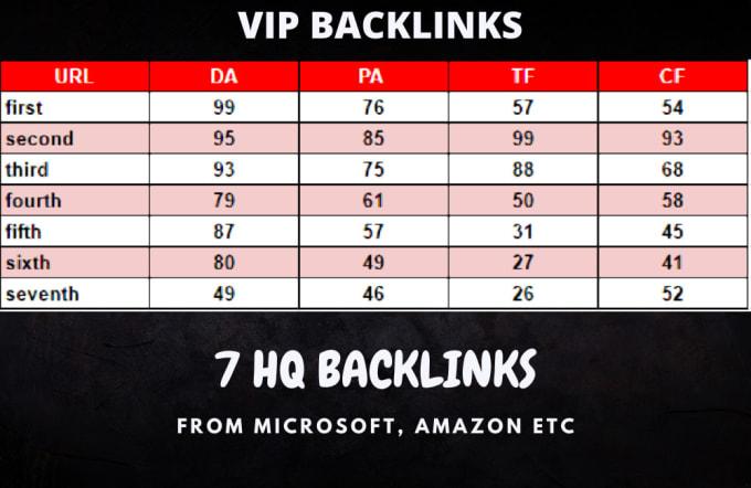I will build 10 high quality dofollow backlinks from german deutsche forums